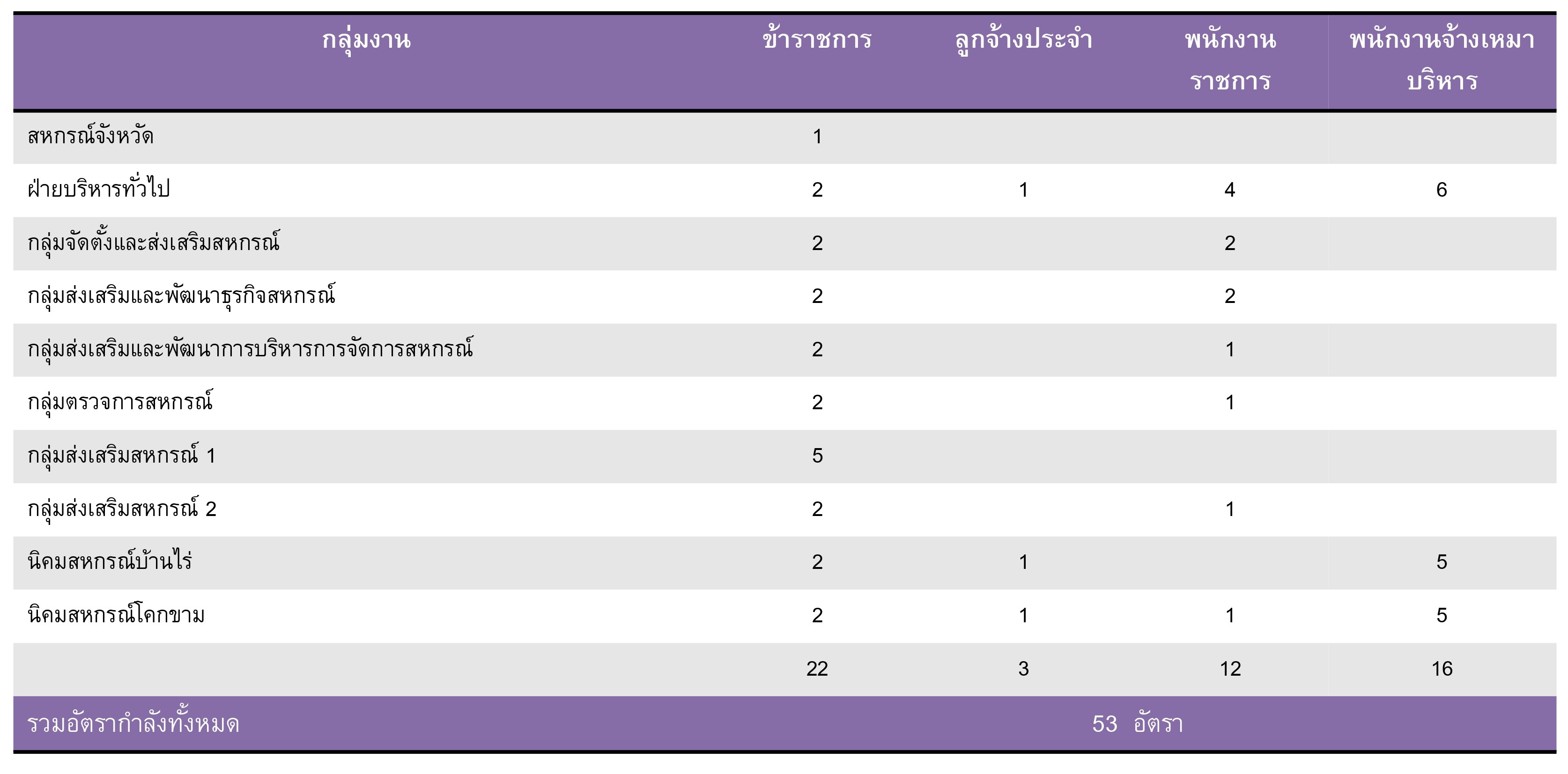 struct 1 69 page 0002