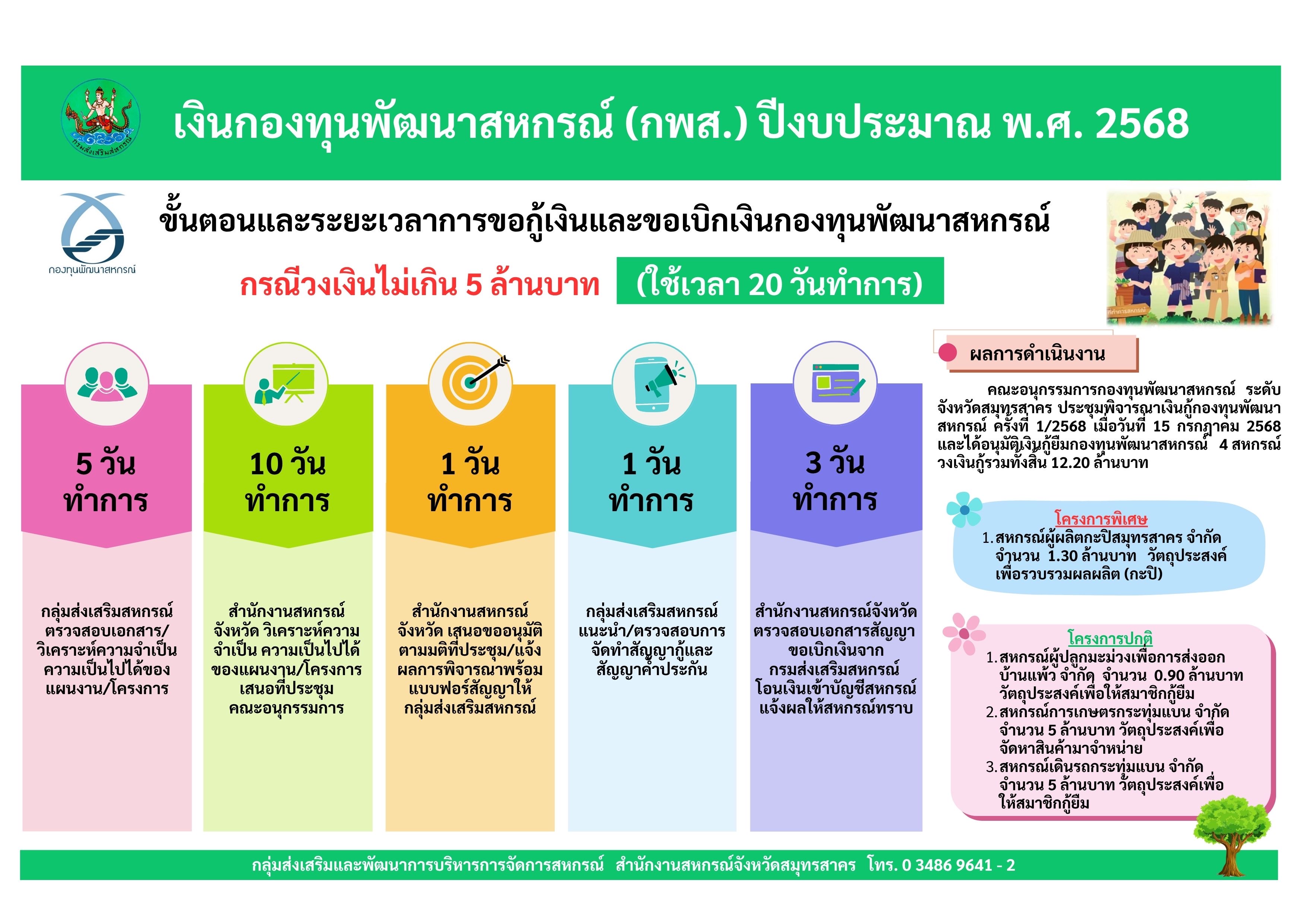 Info kbs