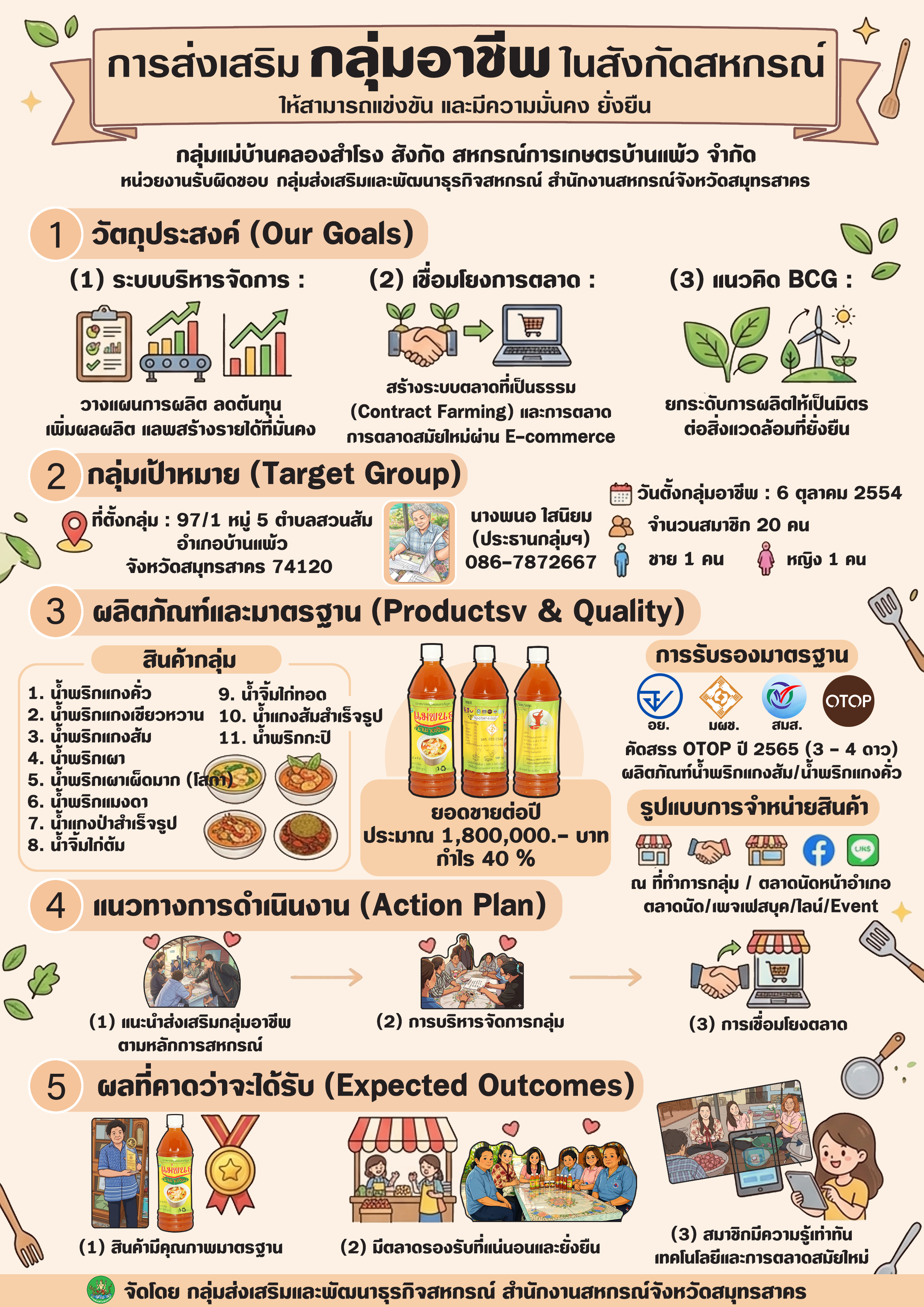 Infographic kphs