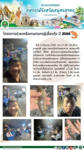 โครงการช่วยเหลือเกษตรกร ผู้เลี้ยงกุ้งสมุทรสาคร ปี 2566 ... พารามิเตอร์รูปภาพ 1