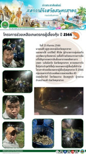 ตรวจสอบการรับซื้อกุ้งประจำจุดรับซื้อกุ้ง ... พารามิเตอร์รูปภาพ 1